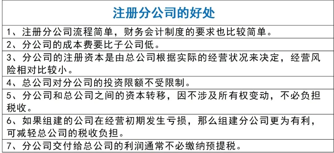 注冊深圳分公司的優(yōu)勢.jpg